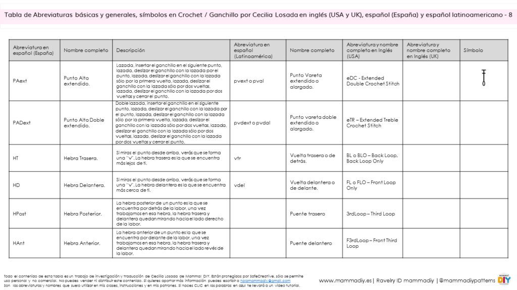 Abreviaturas De Crochet Blog De Crochet Cursos Online